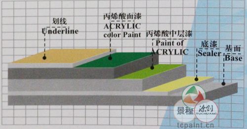 丙烯酸球场施工剖面图